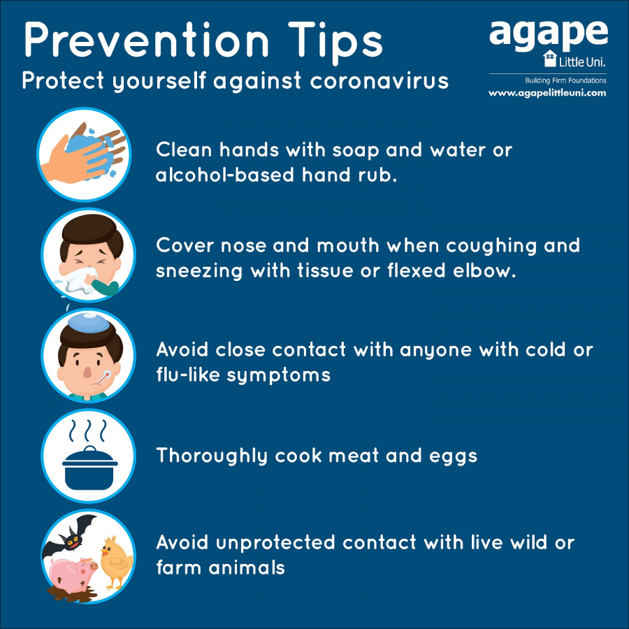 Coronavirus---Symptoms and What You Can Do To Prevent Transmission