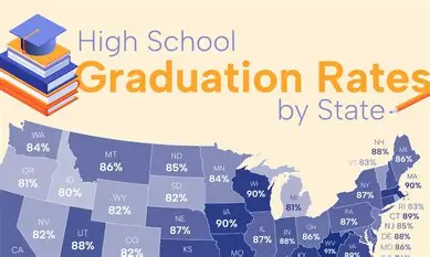 JSEC's Graduation Rate Soars District/State Wide!